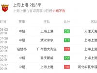 爱游戏体育官方-包含上港客场战平富力，继续追赶榜首位置的词条