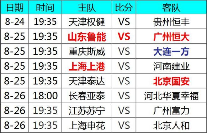 北京国安挑战恒大保住榜首位置