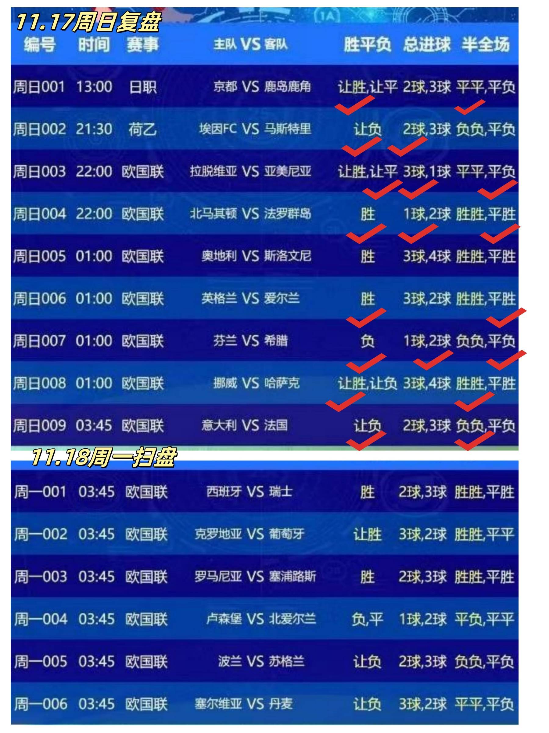 关于7月15号每日足球推荐；今日足球推荐：欧冠资格赛阿拉木图VS奥林的信息