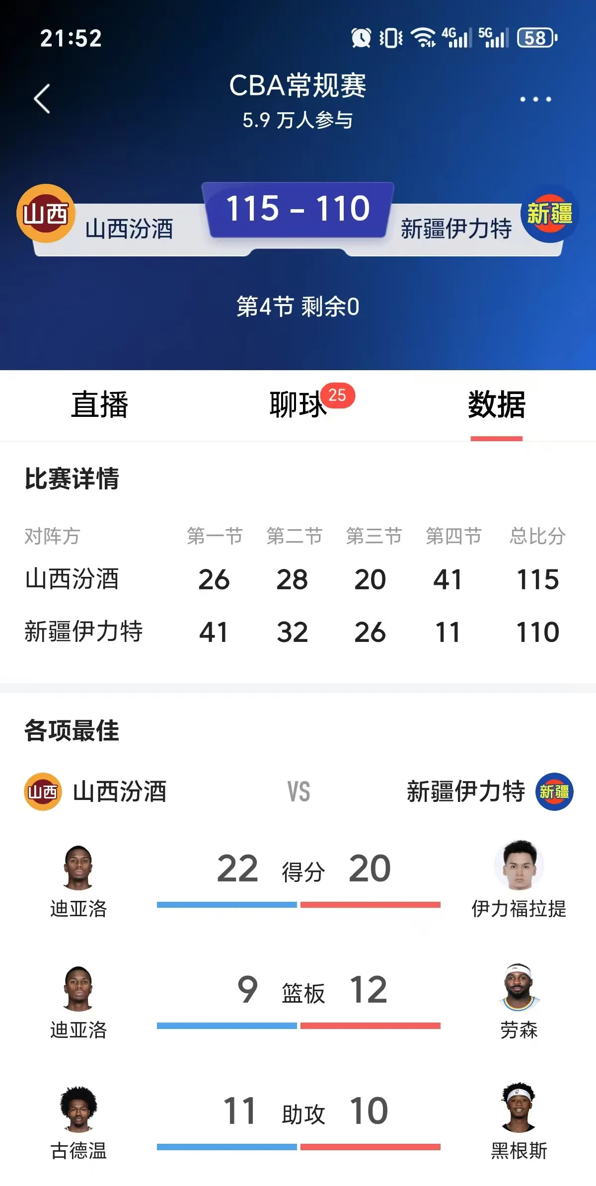 一场0-2爆冷”，揪出国足6大水货，赛后数据不会说谎，太拉胯！的简单介绍