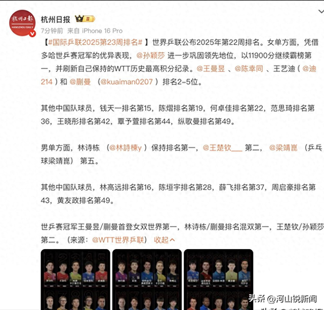 最新排名!朱雨玲陈熠进前十王楚钦逼近第一蒯曼创新高(朱雨玲世界排名第一多久)