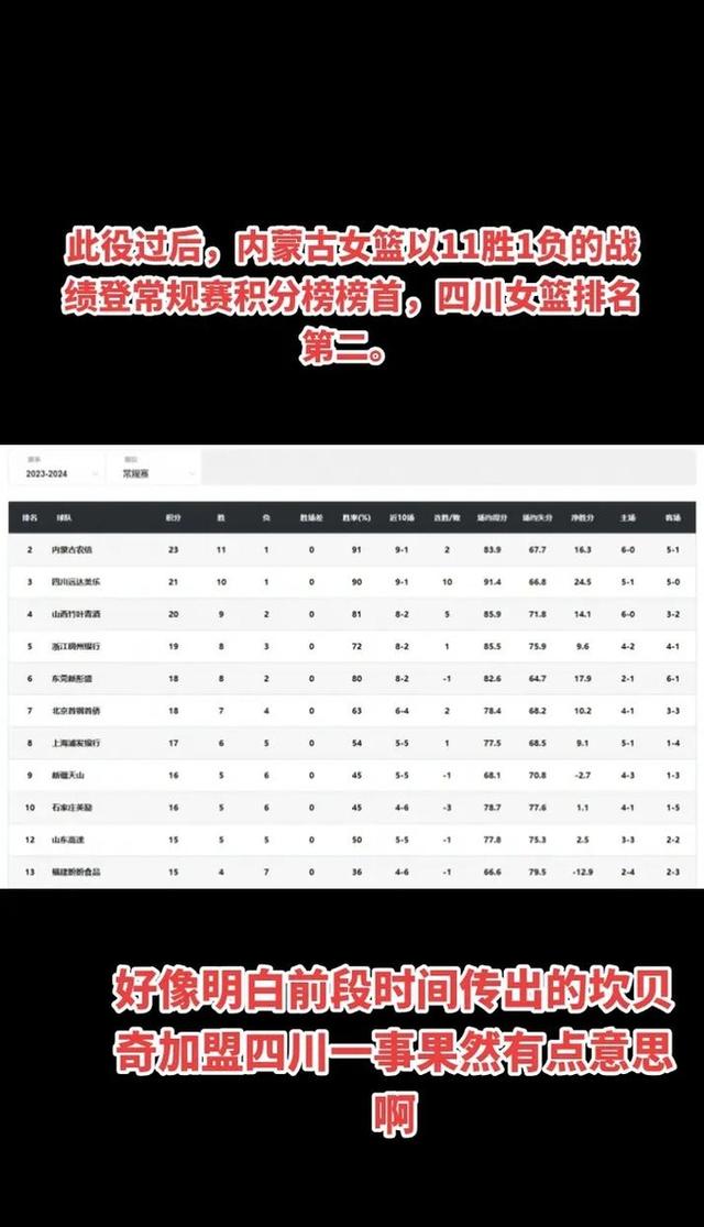 李月汝首发砍10分15板篮板创WNBA生涯新高(李月汝 nba)