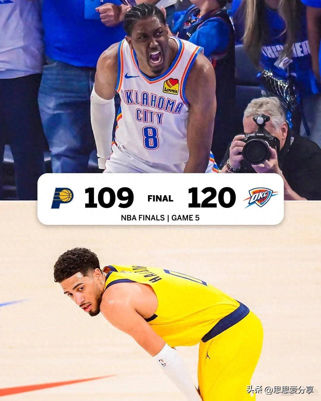 NBA总决赛赔率:雷霆呈一边倒SGA比肩詹姆斯?(雷霆输球原因)