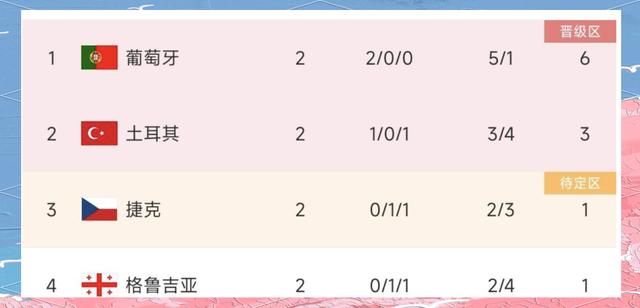 爱游戏体育在线入口-葡萄牙逆转德国，成功锁定小组头名的简单介绍